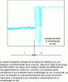 Figure 6 - Demonstration of the influence of silo filling during racking