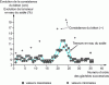 Figure 8 - Influence of variations in sand moisture content on concrete consistency