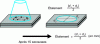 Figure 5 - Spreading test on shaking table