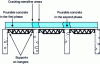 Figure 10 - Concreting phases on multi-span structures