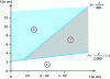 Figure 11 - Admissibility of hanger arrows according to their span