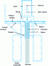 Figure 3 - Vertical sliding formwork (Doc PMI)