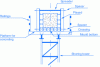 Figure 4 - Beam formwork principle