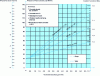 Figure 9 - Determination of hs according to DIN 18218