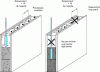 Figure 12 - Internal vibration control rules for vertical walls