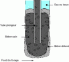 Figure 13 - Distribution of washed-out concrete following a priming fault