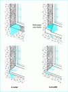 Figure 28 - Arrangements for window sills