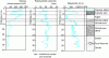 Figure 1 - Three different logs in a single borehole intersecting a sedimentary overlay on crystalline bedrock