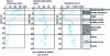 Figure 1 - Three different logs in a single borehole
intersecting a sedimentary overlay on crystalline bedrock