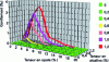 Figure 3 - Illustration of the notion of pessimum. Case of an opal