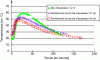 Figure 13 - Some examples of temperature readings in thick wall and tunnel structures