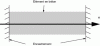 Figure 15 - Total restraint of a concrete element (e.g. a strut between 2 cast walls, a floor between 2 walls considered infinitely rigid)