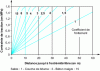 Figure 21 - Tensile stress as a function of slab length and friction coefficient