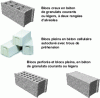 Figure 1 - Current blocks