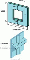 Figure 10 - Solid and ribbed panels