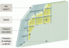Figure 16 - Ultra-high-performance fiber-reinforced concrete (UHPC) cladding panels