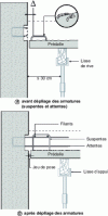 Figure 30 - Connecting principle for suspended floor slabs