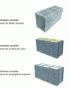 Figure 5 - Examples of blocks with integrated insulation