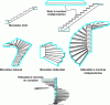 Figure 13 - Different types of staircase