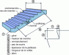 Figure 14 - Terminology of a straight monoblock staircase
