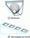 Figure 11 - Bridgehead and aqueduct head diagrams