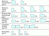 Figure 17 - Curb and gutter models