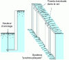 Figure 36 - Retaining wall diagrams