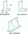 Figure 37 - L- or T-shaped element diagrams