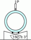 Figure 4 - Typical layout for crushing test on circular pipes