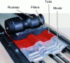 Figure 21 - Illustration of the relative position of mold, tile, die and roller in a tile machine