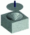 Figure 35 - Concrete cone failure (Credit Hilti)