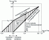 Figure 39 - Goodman diagram according to EOTA technical
report TR 066