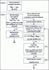 Figure 58 - Flow chart explaining the sizing method
under static, quasi-static and cyclic fatigue loading (Credit EOTA
TR066)