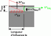 Figure 28 - Diagram of uplift forces due to
shrinkage, according to EOTA technical report TR 066 (Credit Hilti)