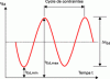 Figure 29 - Designation and definition of cyclic
action parameters according to EOTA technical report TR 066 (Credit
Hilti)