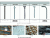 Figure 4 - Examples of available connectors
(Credit Hilti)