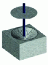 Figure 37 - Combined concrete cone and slip-extraction
fracture (Credit Hilti)