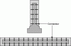 Figure 9 - Reinforcement of load-bearing
elements (columns, beams and walls)