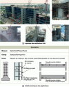 Figure 15 - Example of a building rehabilitation
application