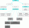 Figure 1 - Compliance concepts