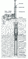 Figure 4 - Core drilling workshop diagram