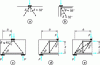 Figure 19 - Various possible solutions in the choice of calculation models (, vol. 3)