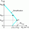 Figure 24 - Parameters used to define the K coefficientr