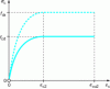 Figure 3 - Parabola-rectangle diagram (figure 3.3 of EC2)