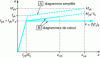 Figure 7 - Simplified diagram and calculation diagrams for reinforced concrete steels (tensioned or compressed) (figure 3.8 of EC2)