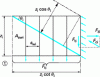 Figure 16 - Forces acting on a wall of a hollow section subjected to torsion – Notations