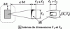 Figure 20 - Reference control contour for a loaded area close to a hopper (figure 6.14 of EC2)