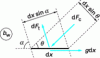 Figure 6 - Elementary forces considered to establish the "seam rule