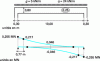 Figure 8 - Cutting force