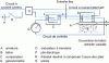 Figure 10 - Pachometer schematic diagram